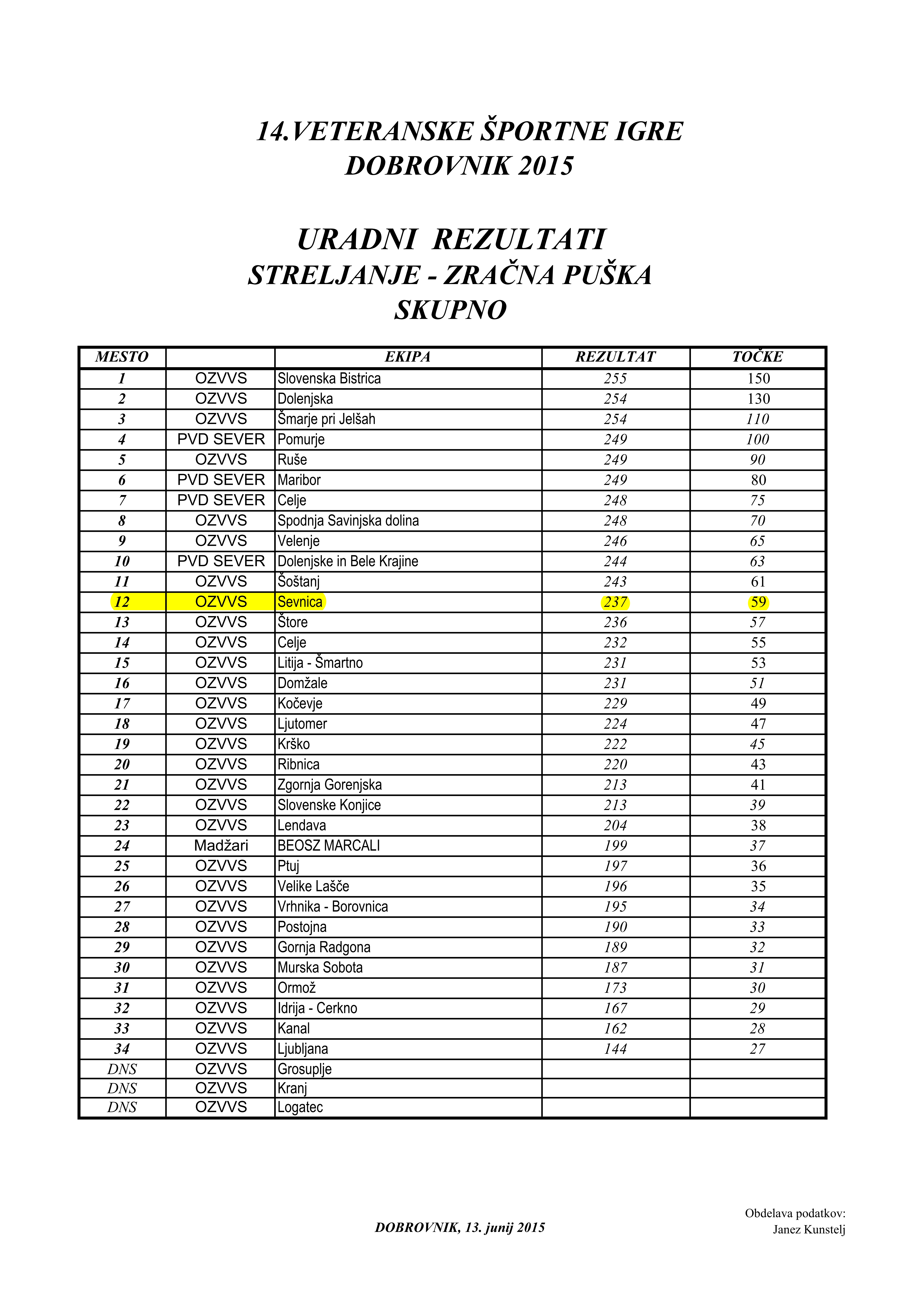 rezultati-puška